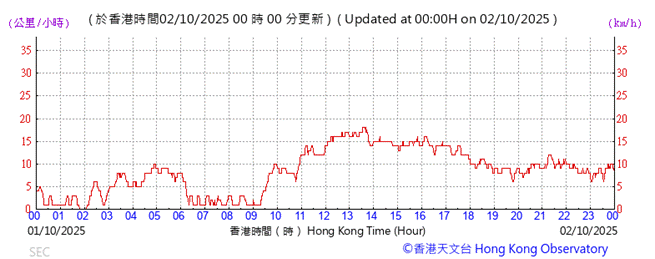 A graph with red lines and numbers
AI-generated content may be incorrect.